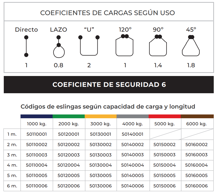 Eslingas Estándar X-Urban para Carga Pesada - Imagen 8